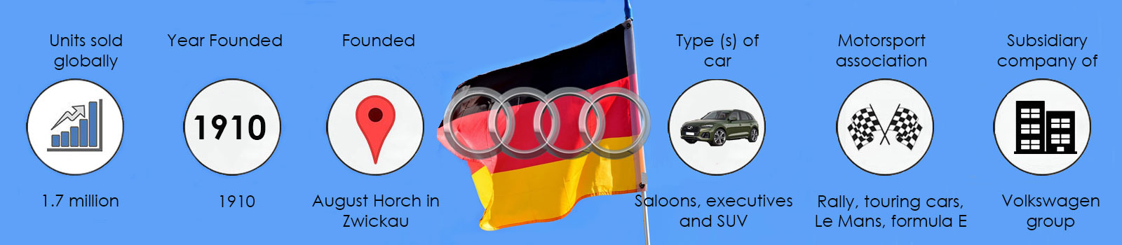 he history of Audi infographic showing sales, founding information and car facts