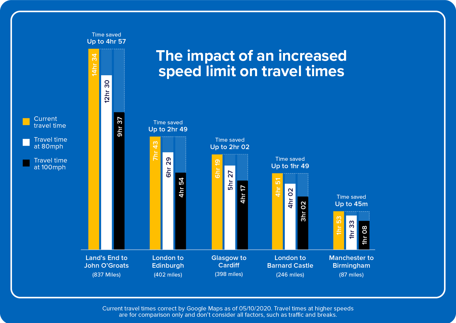 Graph Impact of Speed limit - Is the UK Ready for an Autobahn?