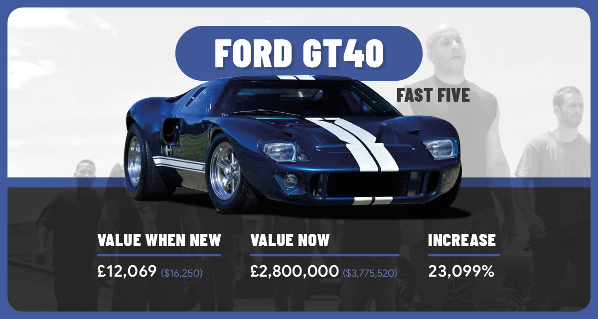 Ford GT40 - Fast and Furious