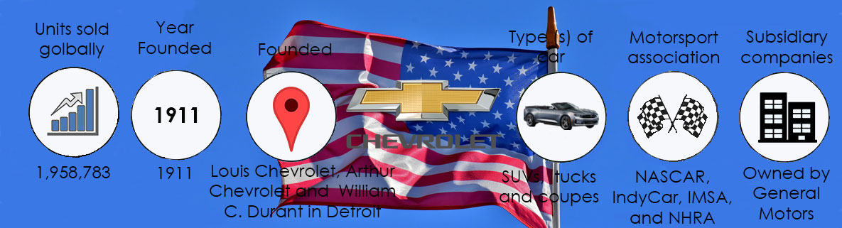 The history of Chevrolet infographic showing sales, founding information and car facts