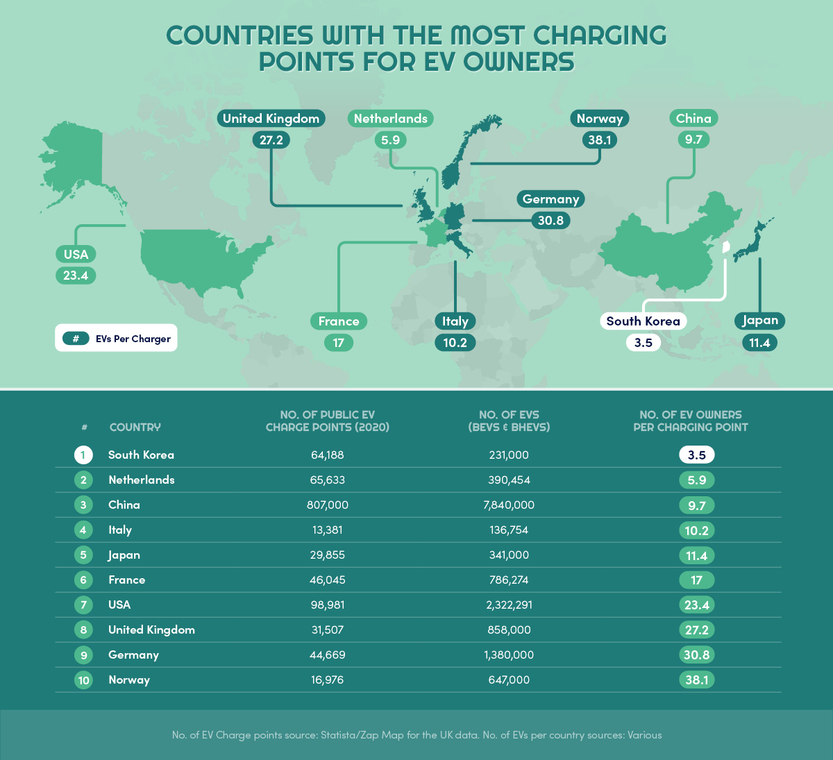 EV Charge Times & Queues in UK Cities