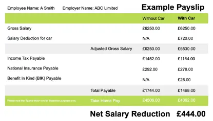 An image showing the savings that can be had when using our salary sacrifice car scheme