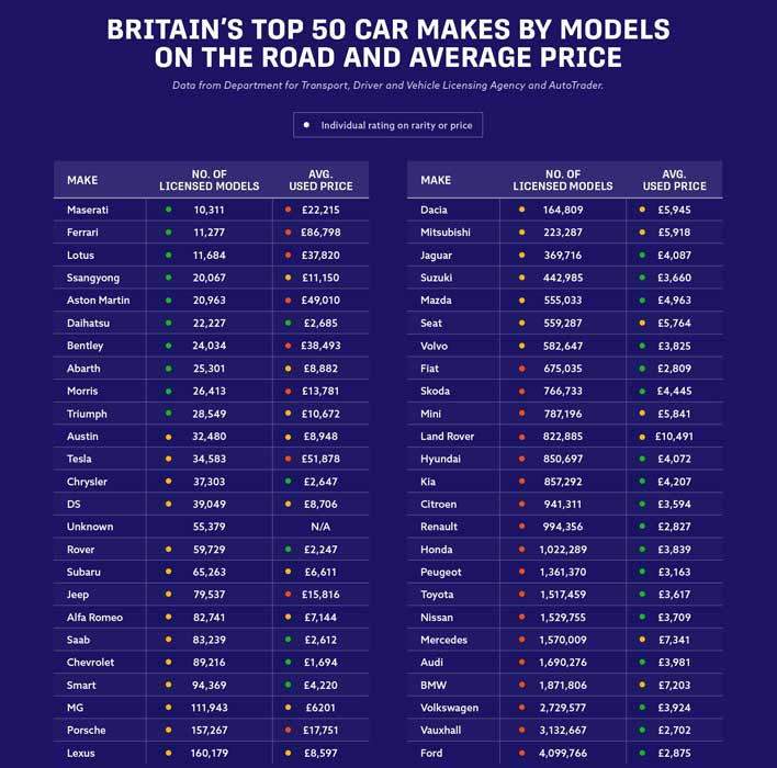 Top 50 Car makers table Uncovering Britain’s Automotive Gems