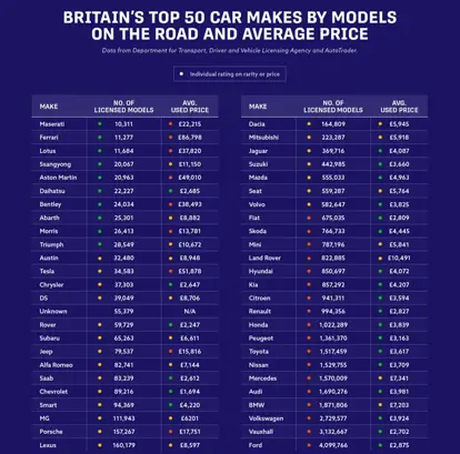 Top 50 Car makers table Uncovering Britain’s Automotive Gems