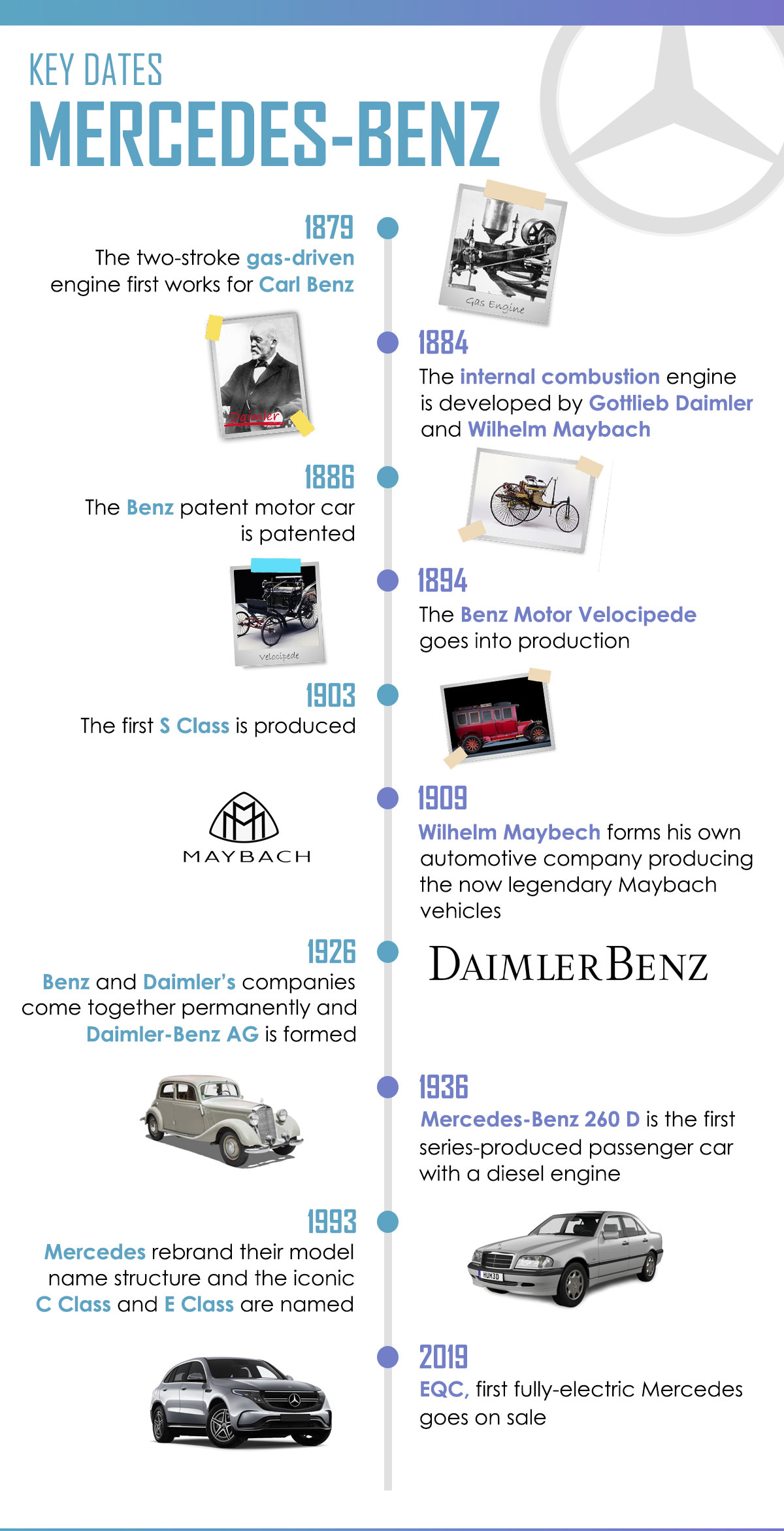 Key Dates History or Mercedes