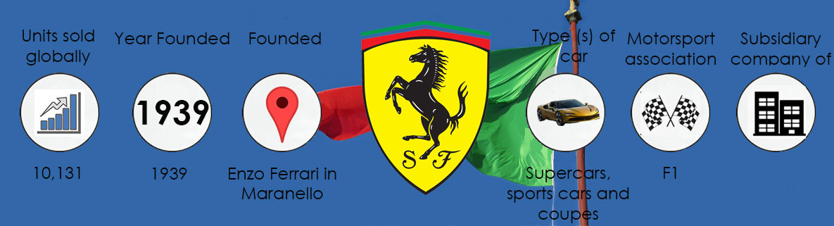 The history of Ferrari infographic showing sales, founding information and car facts