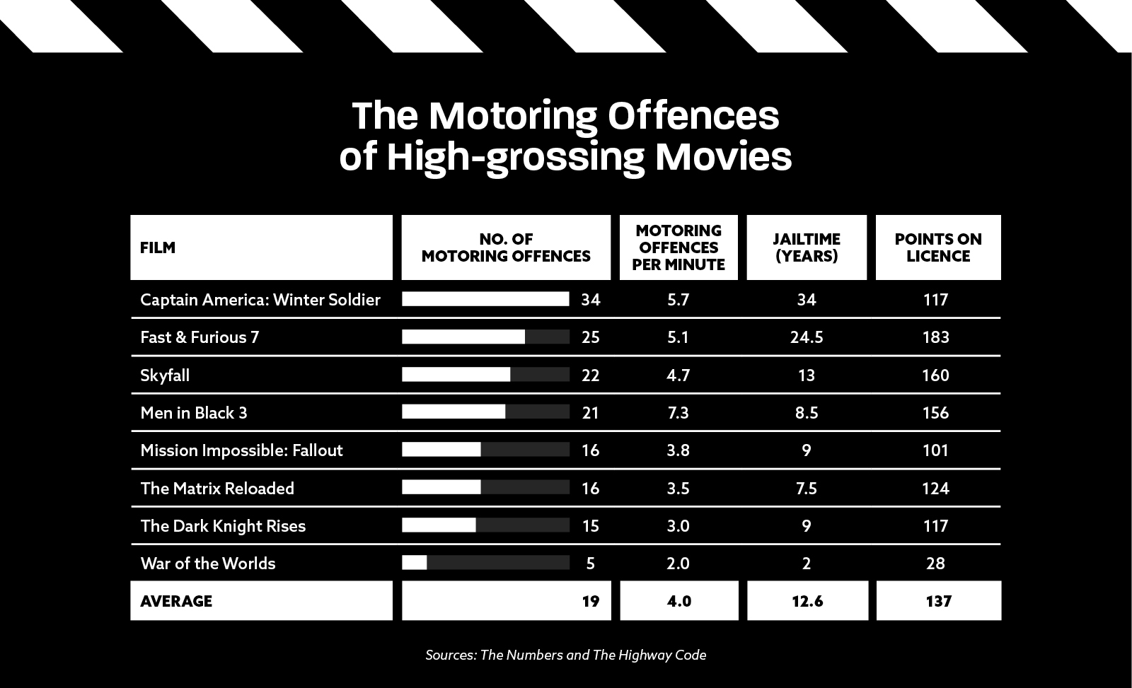 Motor Movie Offences Cards