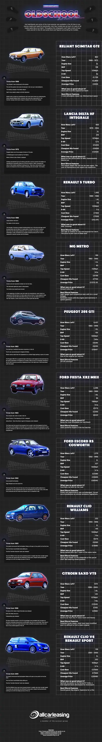 Old School Hot Hatches Infographic