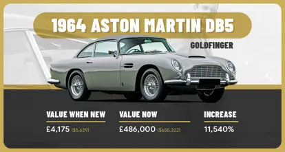 Aston martin db5 - which Films increase car prices?