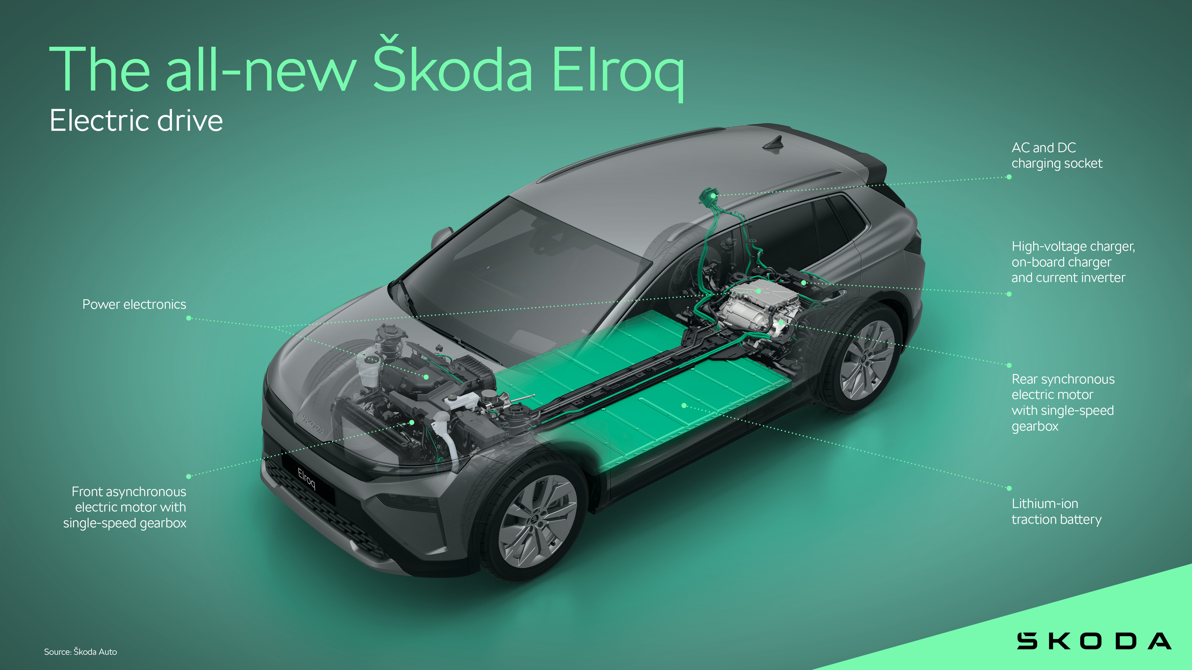 Skoda Elroq Lease Deals