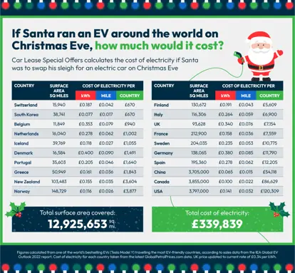 How_Many_Times_Would_Santa_Charge_His_EV1