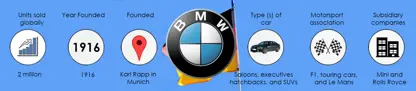 The history of BMW infographic showing sales, founding information and car facts