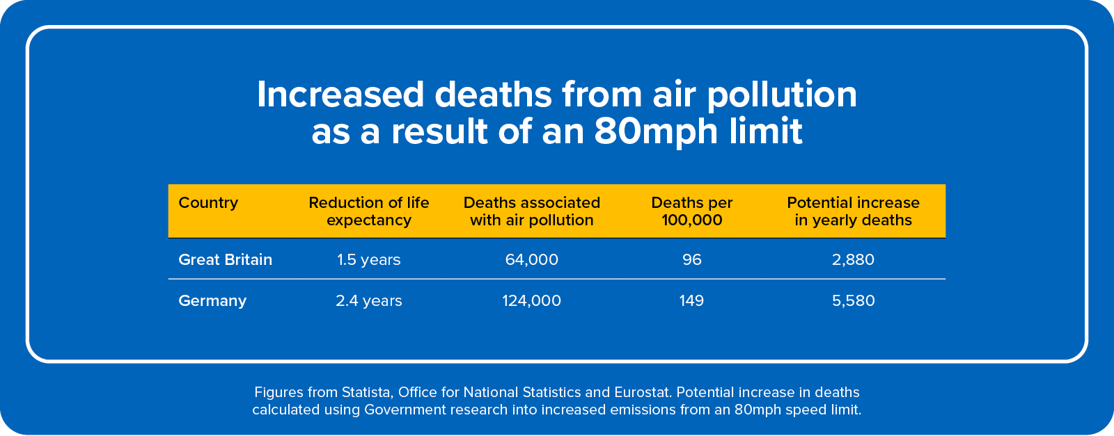 Increased deaths from air pollution - is the UK Ready for an Autobahn