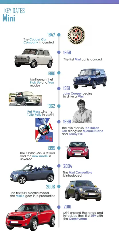 mini-cars-timeline