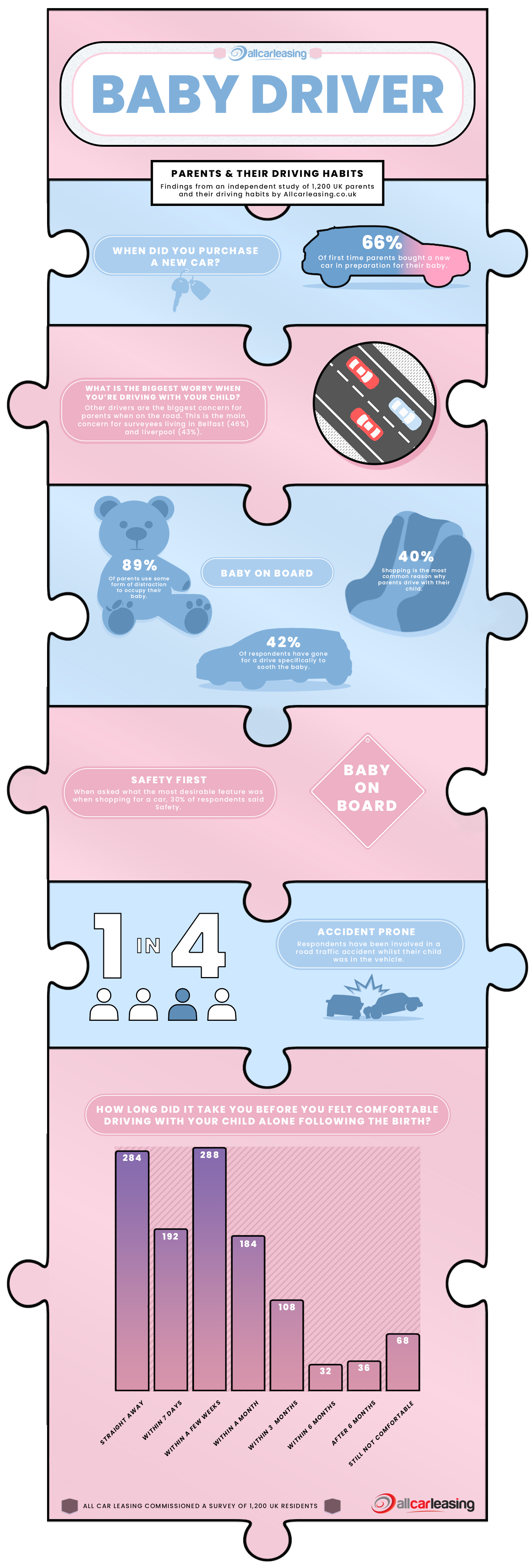 Baby Driver Infographic