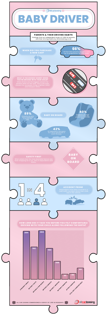 Baby Driver Infographic