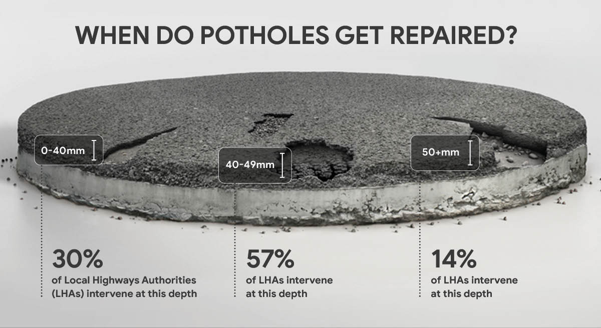 Xcite Pothole Sizes