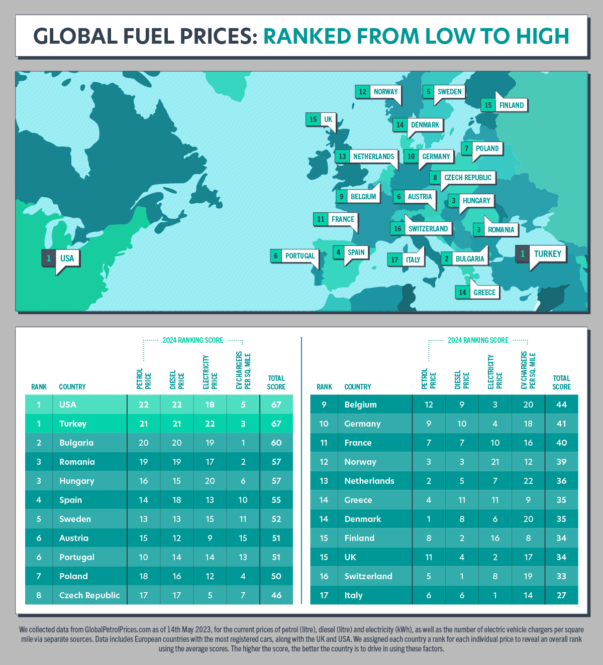 fuel prices around the world
